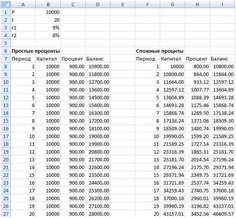 калькулятор для расчета сложных процентов на форекс
